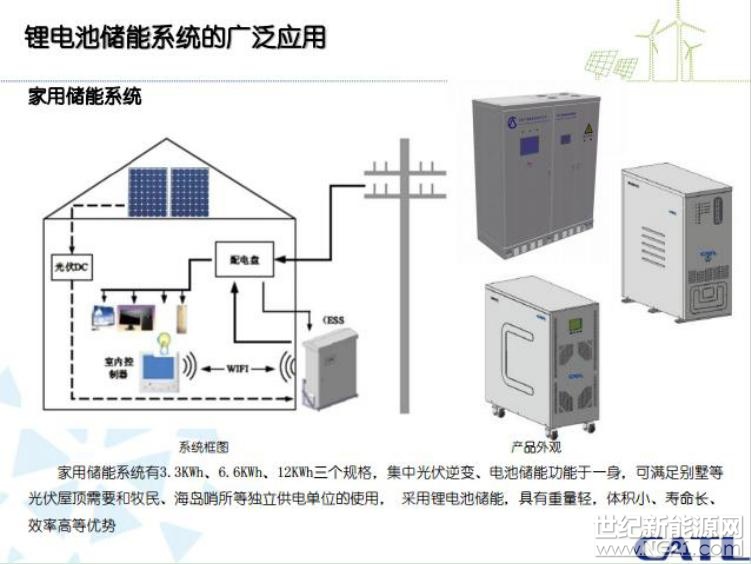 加纳住宅太阳能光伏系统的采用与使用：一项混合方法研究的见解(图1)