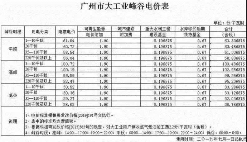 太阳能电池市场_太阳能电池市场分析-OFweek光伏网(图1)